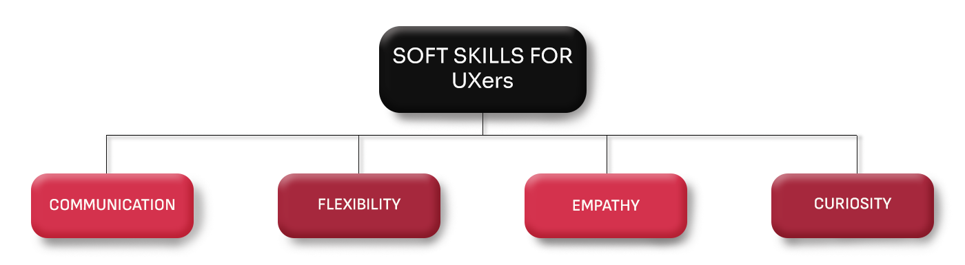 Soft skills